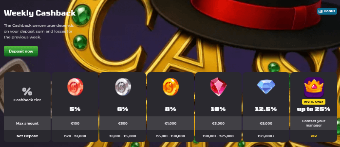 luckycapone_casino_cashback_system