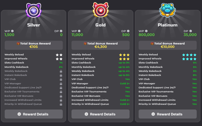 luckycapone_casino_loyalty_program