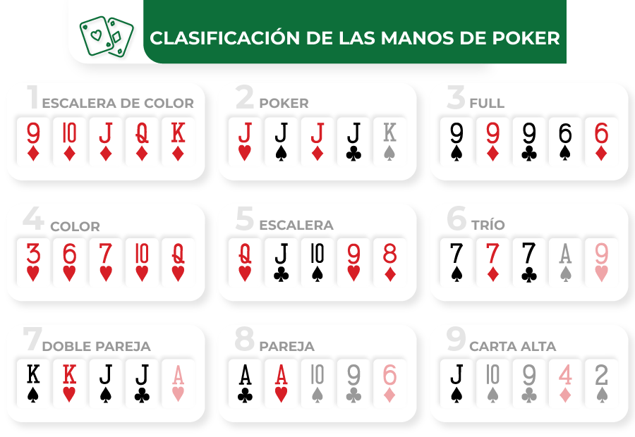 Imagen de clasificaciones de manos de poker de 5 cartas