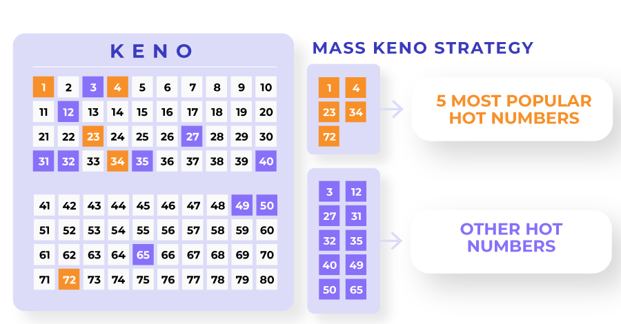 keno mass lottery results