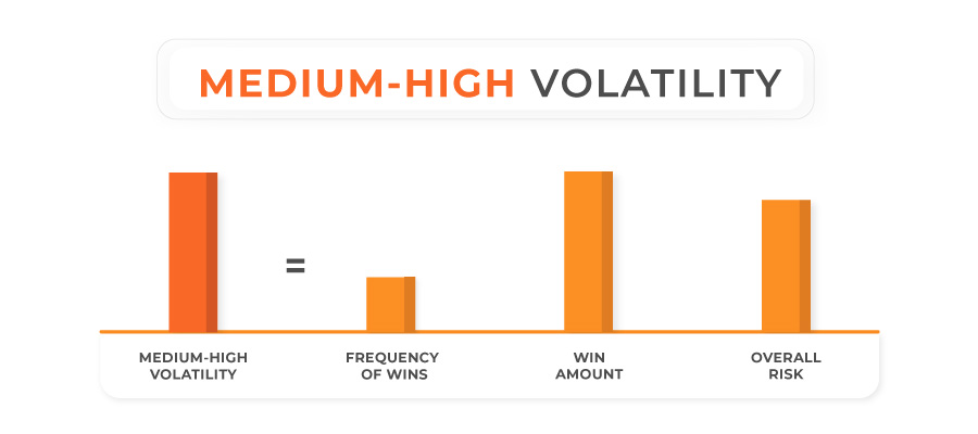 medium high volatility graphic