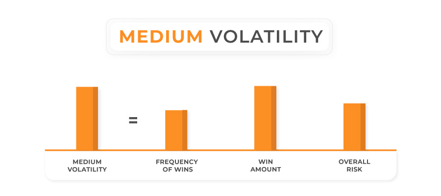 medium volatility graphic