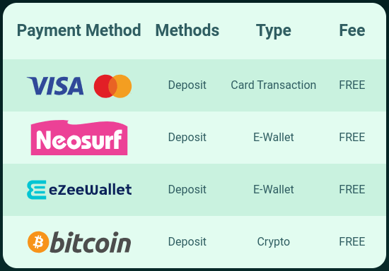 mega medusa casino banking options