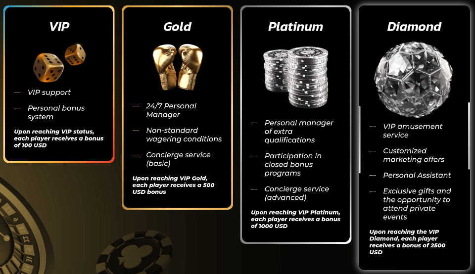 megapari casino vip program