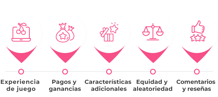 imagen de Criterios para las mejores tragamonedas