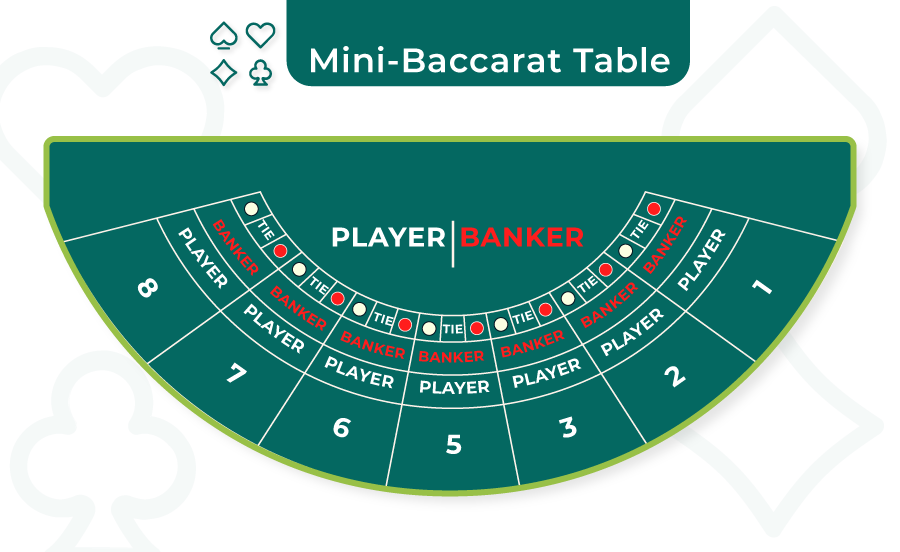 mini baccarat table layout