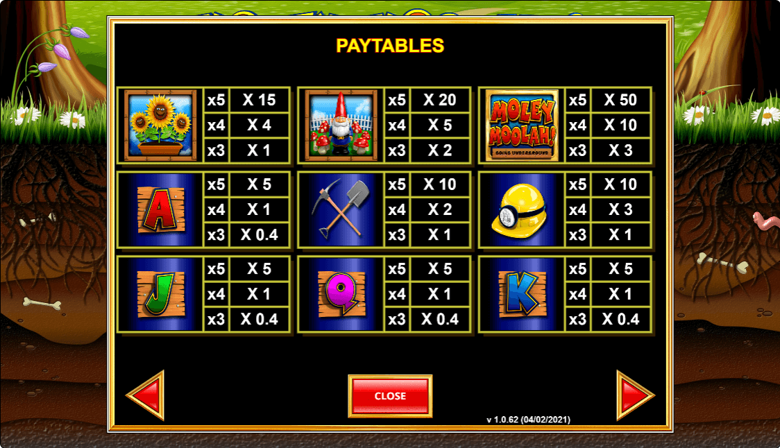 moley moolah paytable