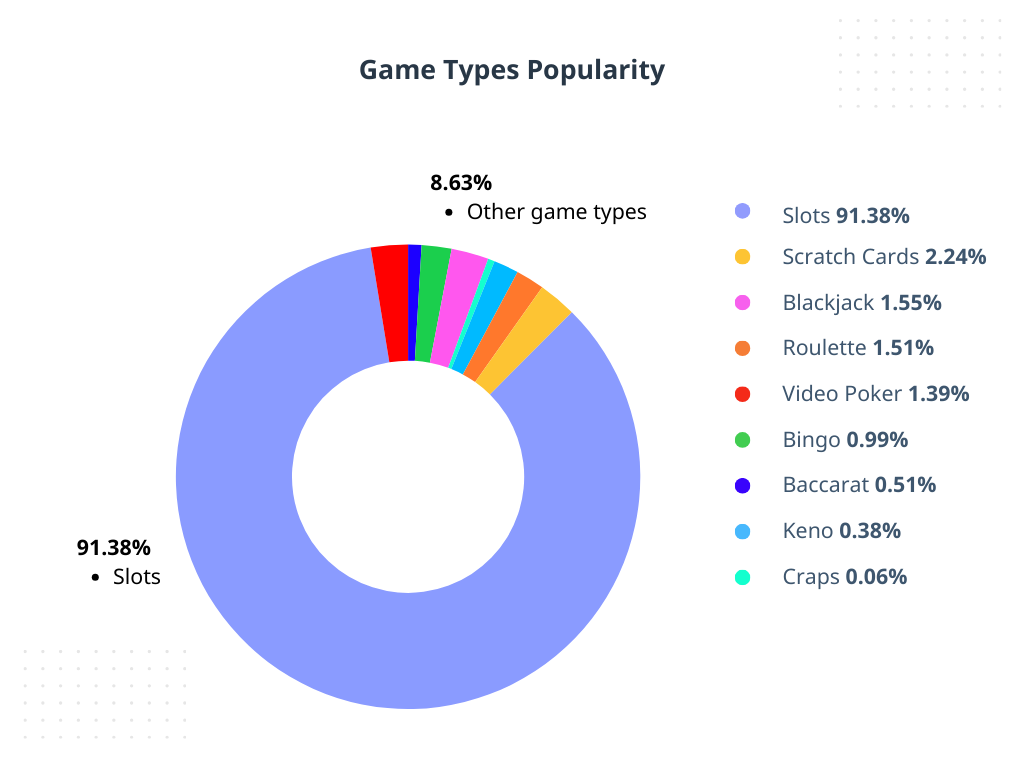 most popular casino games
