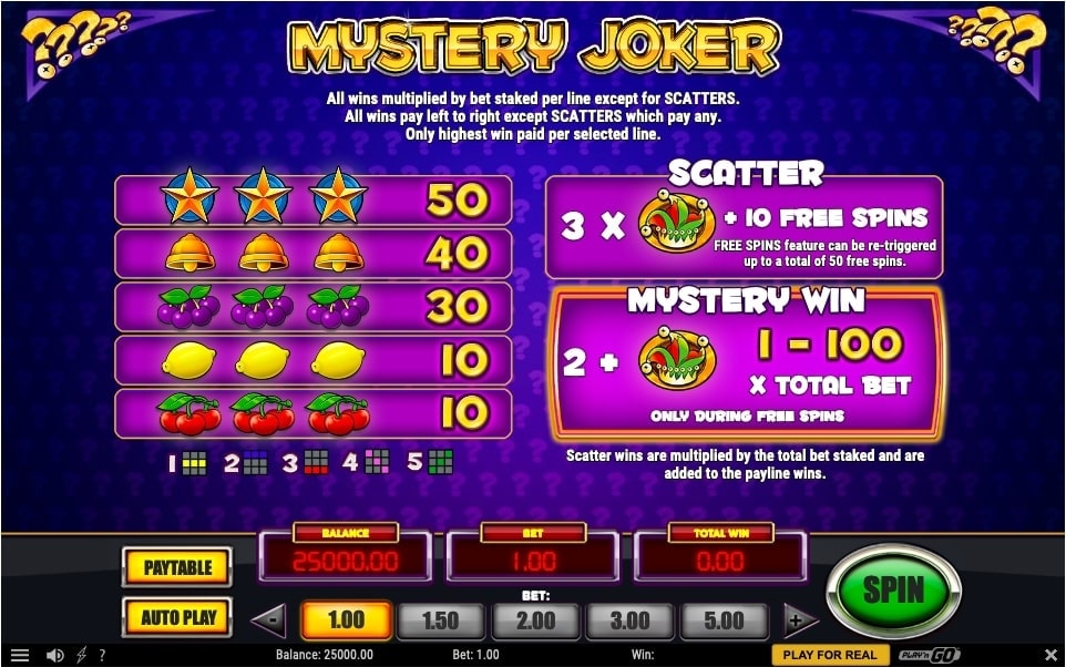 Mystery Joker Slot Paytable