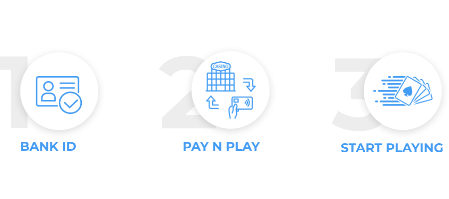 how no account casinos function