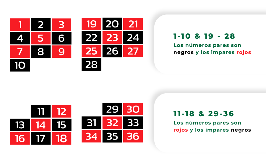 Imagen de numeros rojos y negros en ruleta