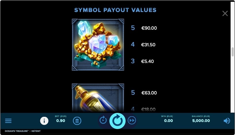 Oceans Treasure Slot Paytable