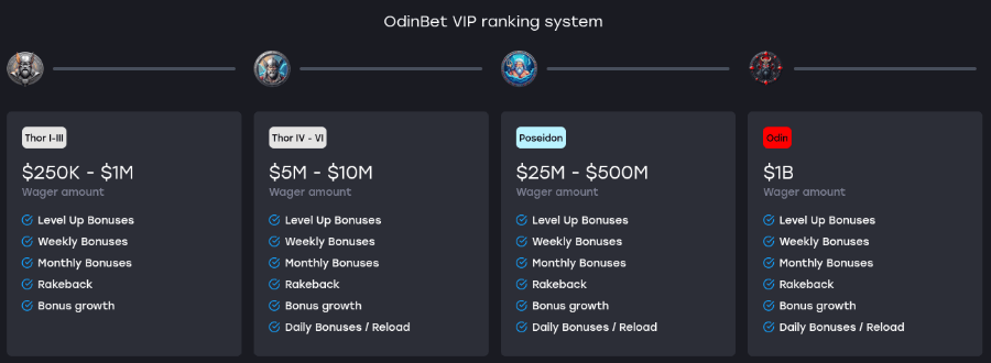 odinbet casino vip