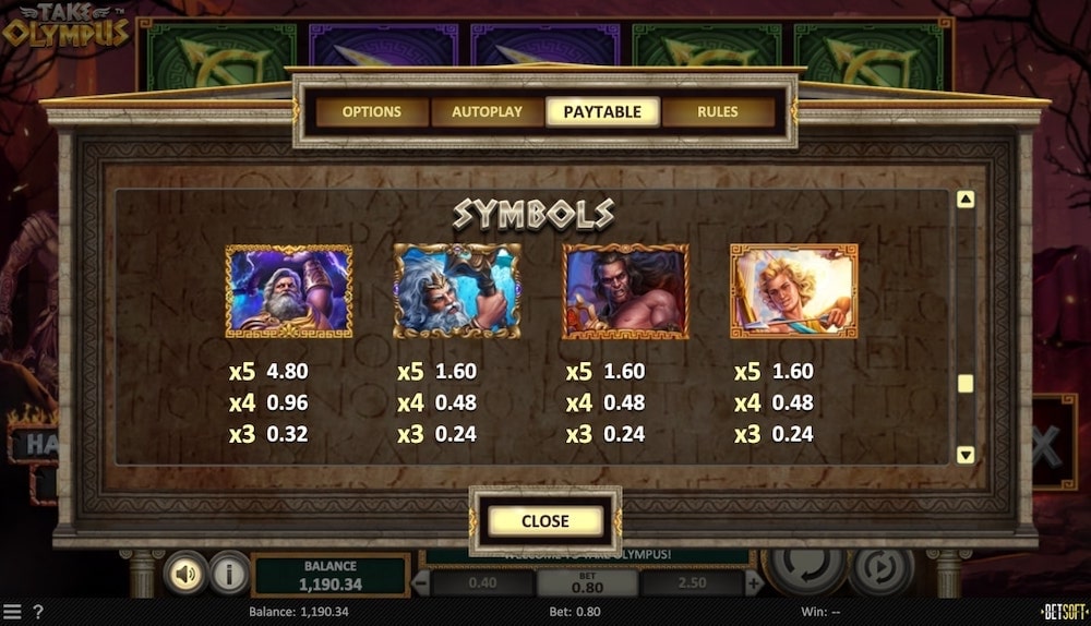 Take Olympus Slot Paytable