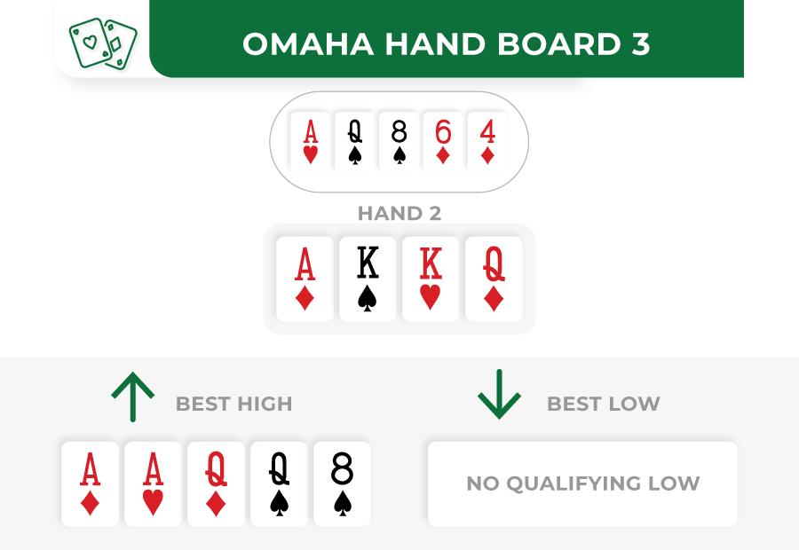omaha board 3 hand 2