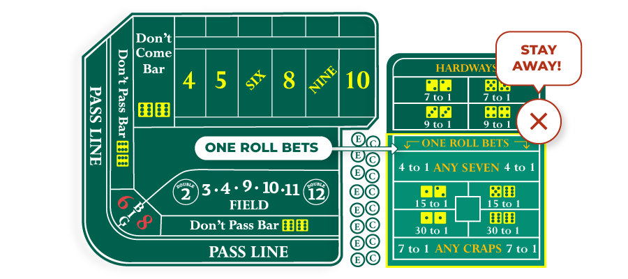one roll bets