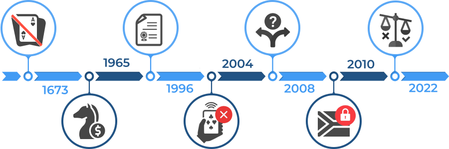 timeline of the progress of online gambling legislation in za