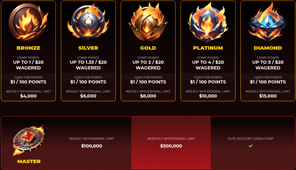 orbit spins casino vip