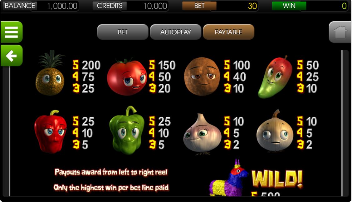 Paco and the Popping Peppers Slot Game Payouts
