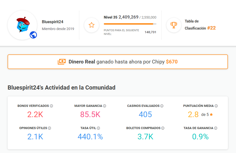 Perfil Publico de Bluespirit24