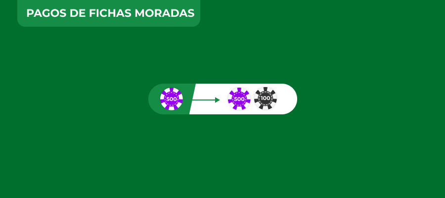Imagen de pagos de fichas moradas