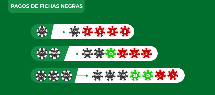 Imagen de pagos de fichas negras