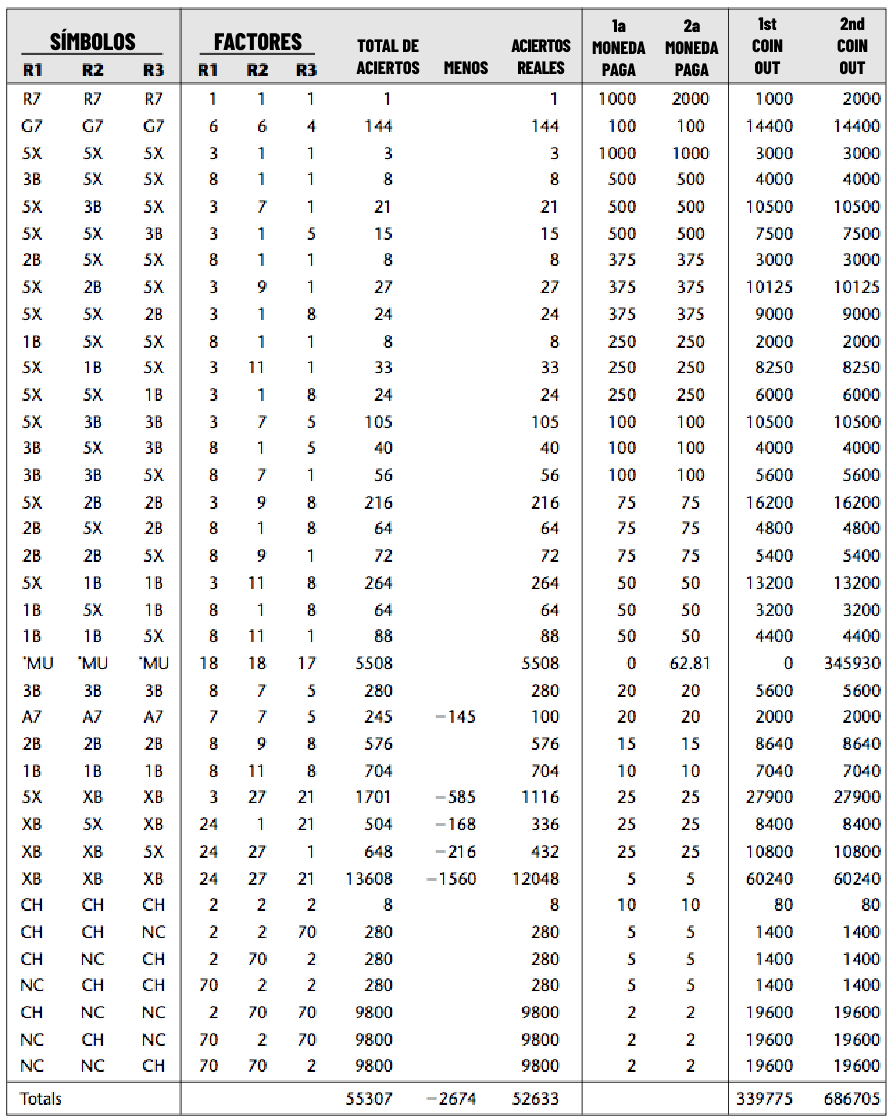 Imagen de tabla de simbolos
