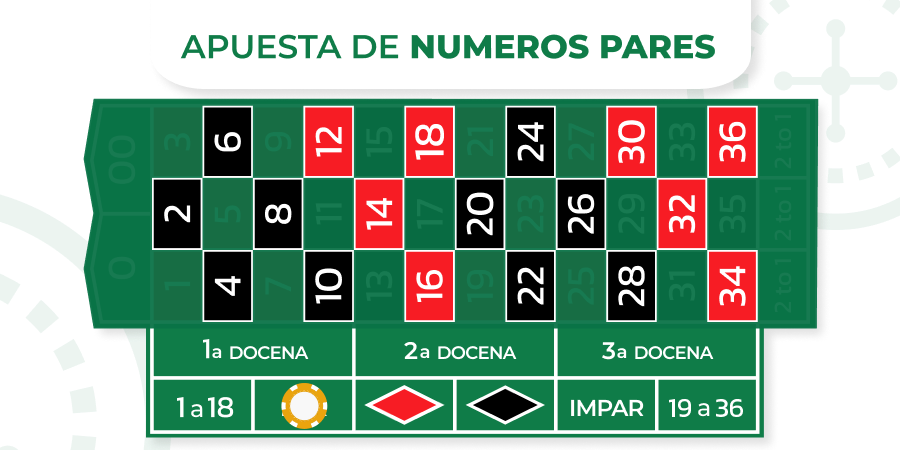 Imagen de apuesta de numeros pares en la ruleta