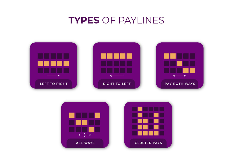 types of paylines