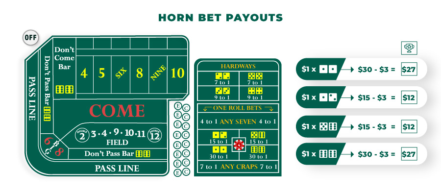 Horn bet in craps payout