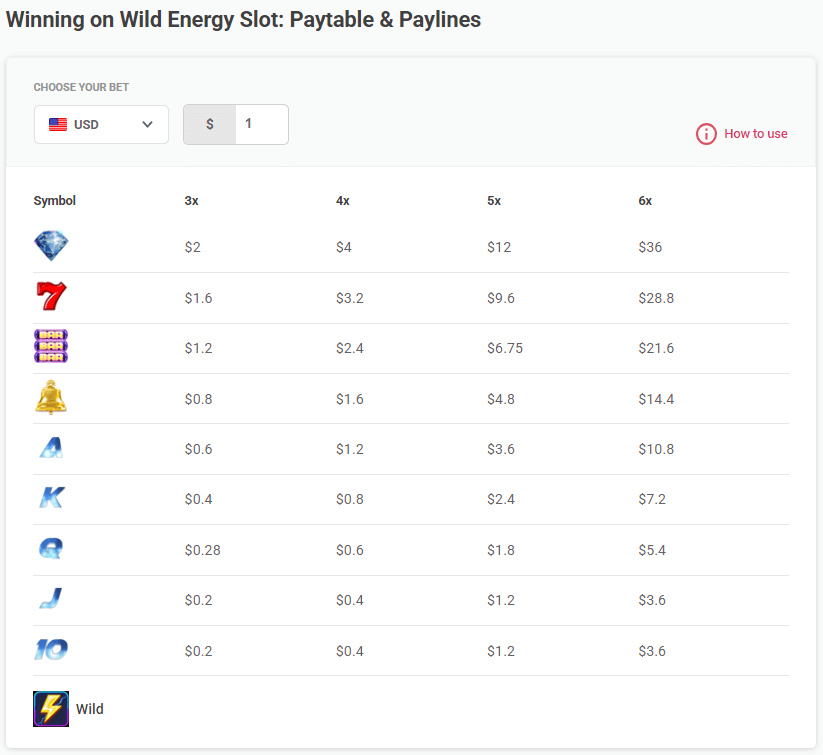 paytable and paylines