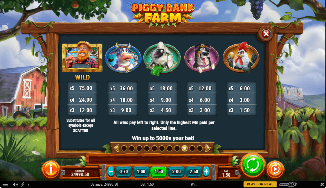 Piggy Bank Farm Online Slot Game Paytable