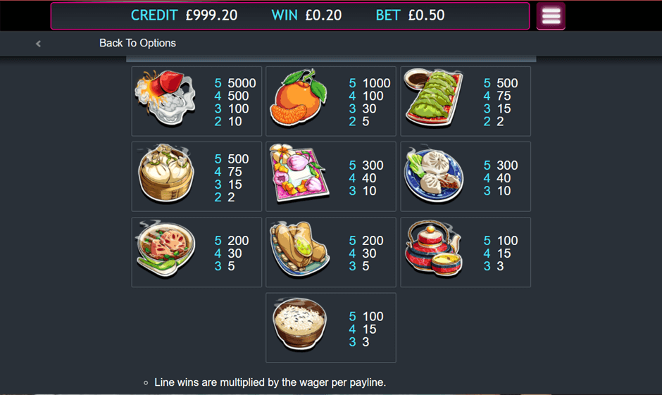 Pigs Feast Online Slot Game Paytable
