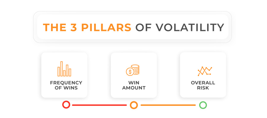 volatility pillars