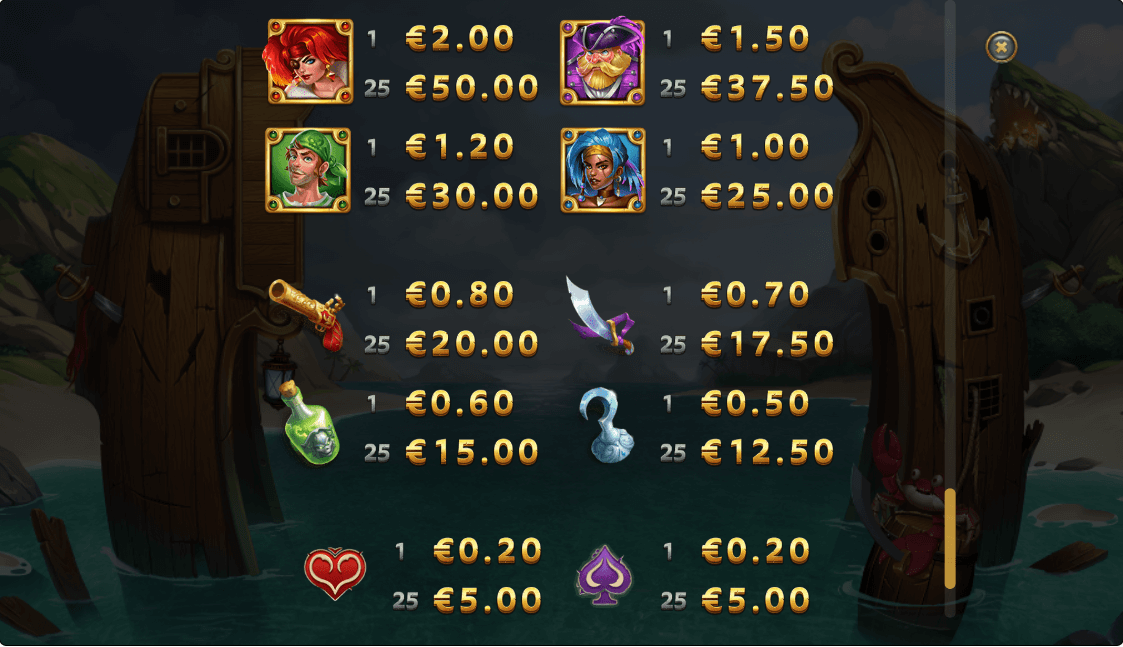 Pirates Mutiny 2 Online Slot Game Features