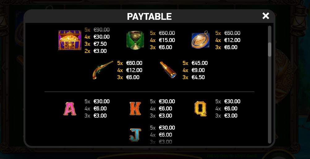 Pirates Booty Paytable
