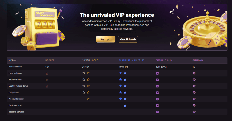 playbetio casino vip program