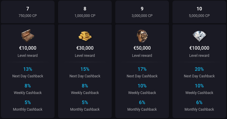 playmojo casino loyalty program