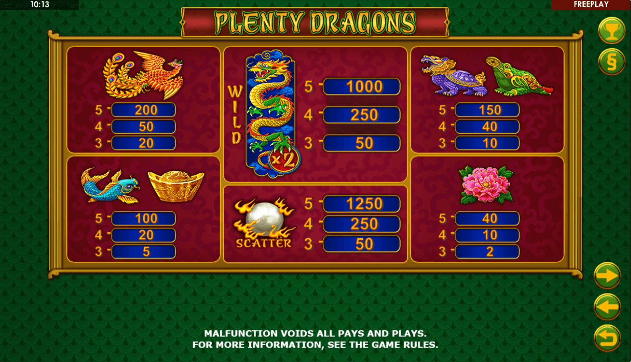 Plenty Dragons Online Slot Game Paytables