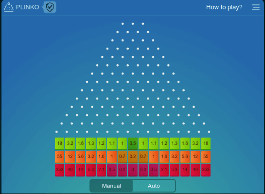 plinko game spribe casinos