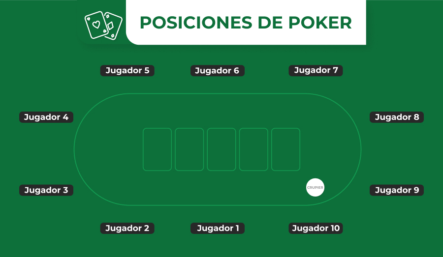 Imagen de posiciones en el poker