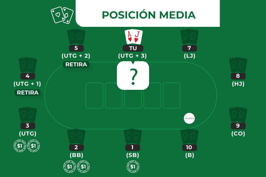Imagen de ejemplo de mano utg+3 de posicion media