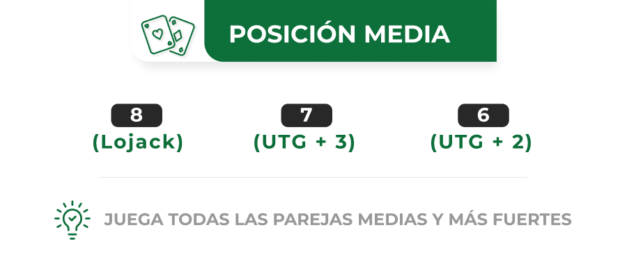 Imagen de posicion media en poker