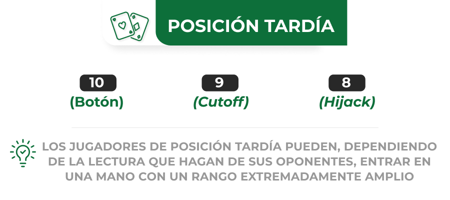 Imagen de posicion tardia en poker