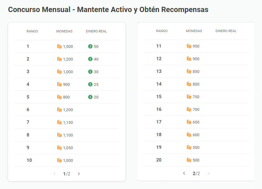 clasificacion mensual por rango chipy