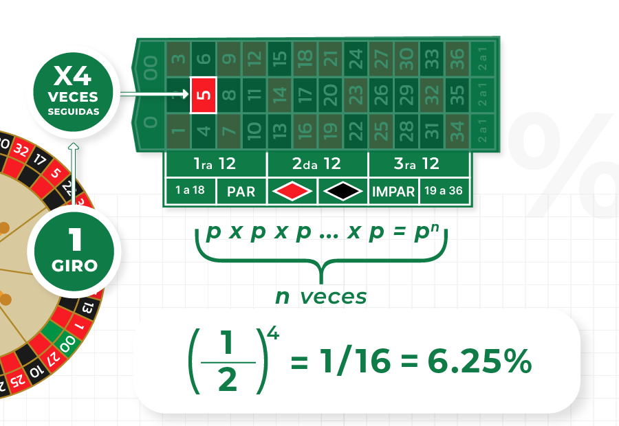Imagen de ventaja de la casa en la ruleta
