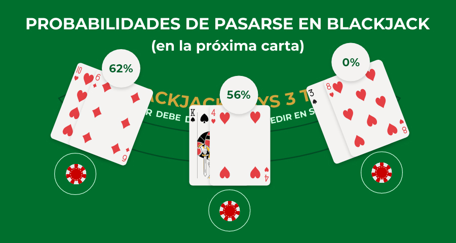 Imagen de probabilidades de perder en el blackjack
