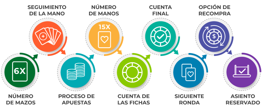 Imagen de estructura del torneo de blackjack