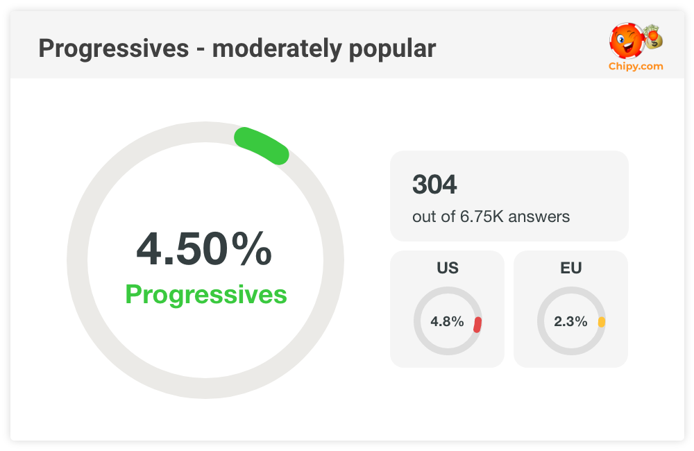 Slot Features Survey Progressives