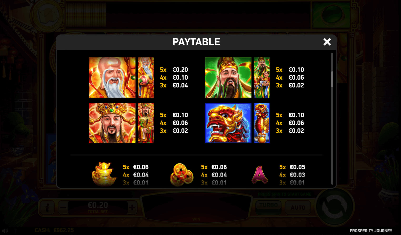Prosperity Journey Online Slot Game Paytable